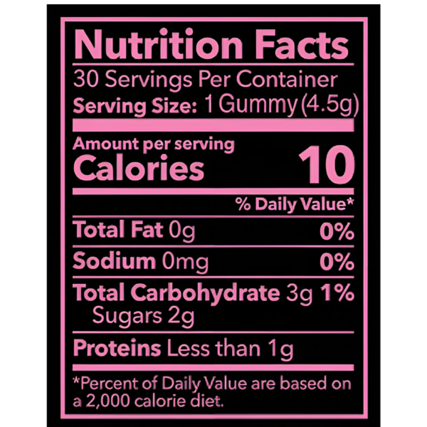 Cotton Candy Gigabytes Nutrition Facts